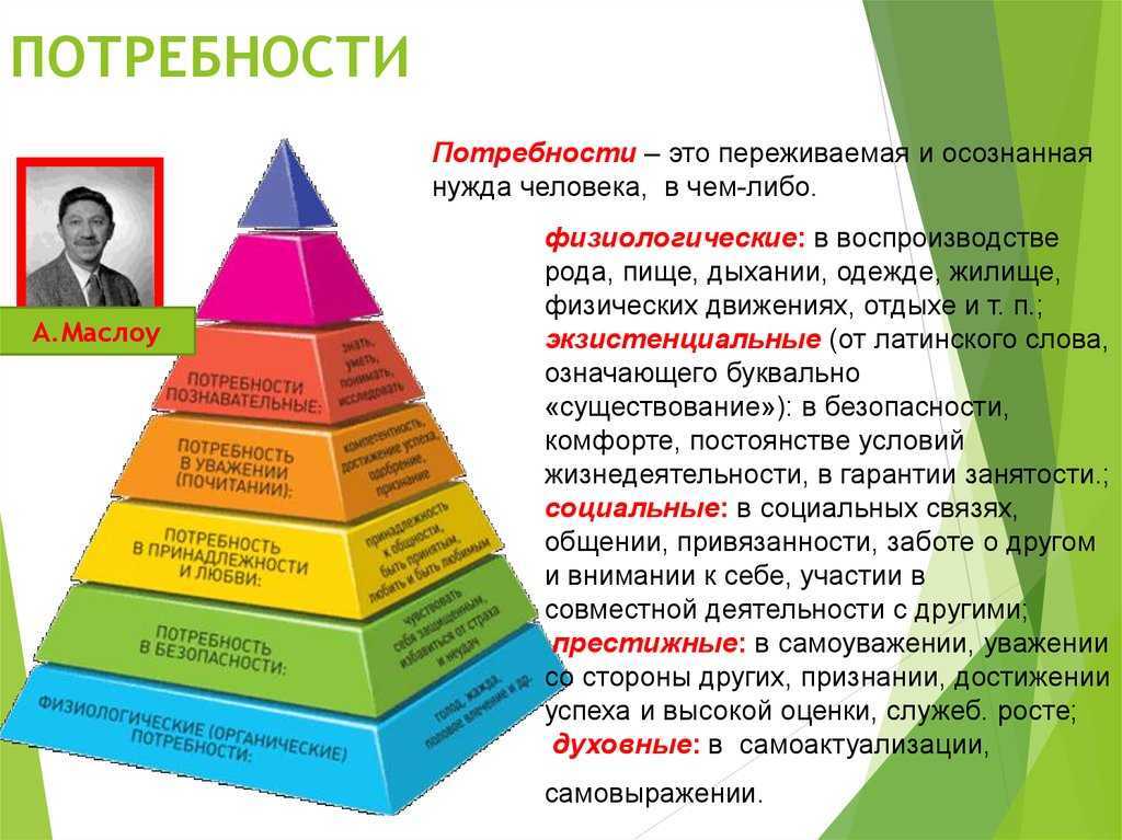 Чувство собственного достоинства