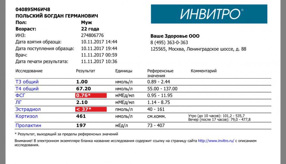 Франшиза "инвитро": отзывы, условия и доход :: businessman.ru