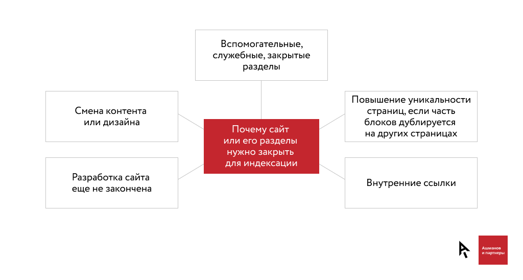 Правильный robots.txt или как понравиться поисковым системам