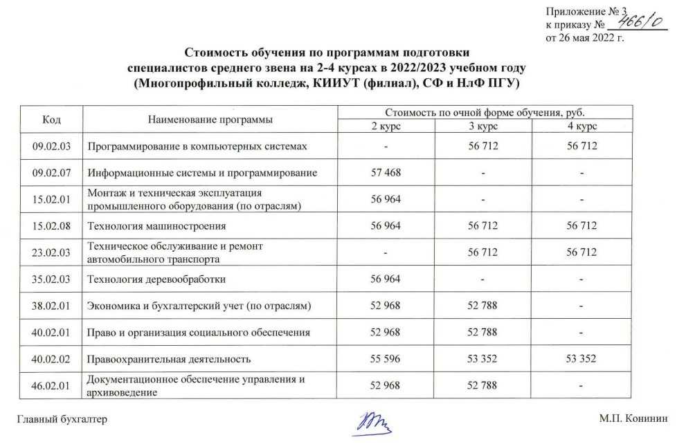 Платформы для онлайн школы, сервисы для дистанционного обучения