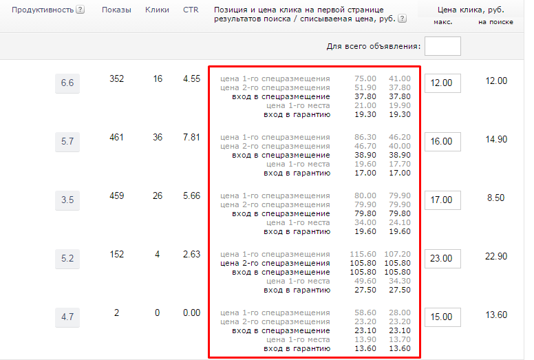 Сколько стоит реклама в яндекс директе в 2024 году? полное руководство