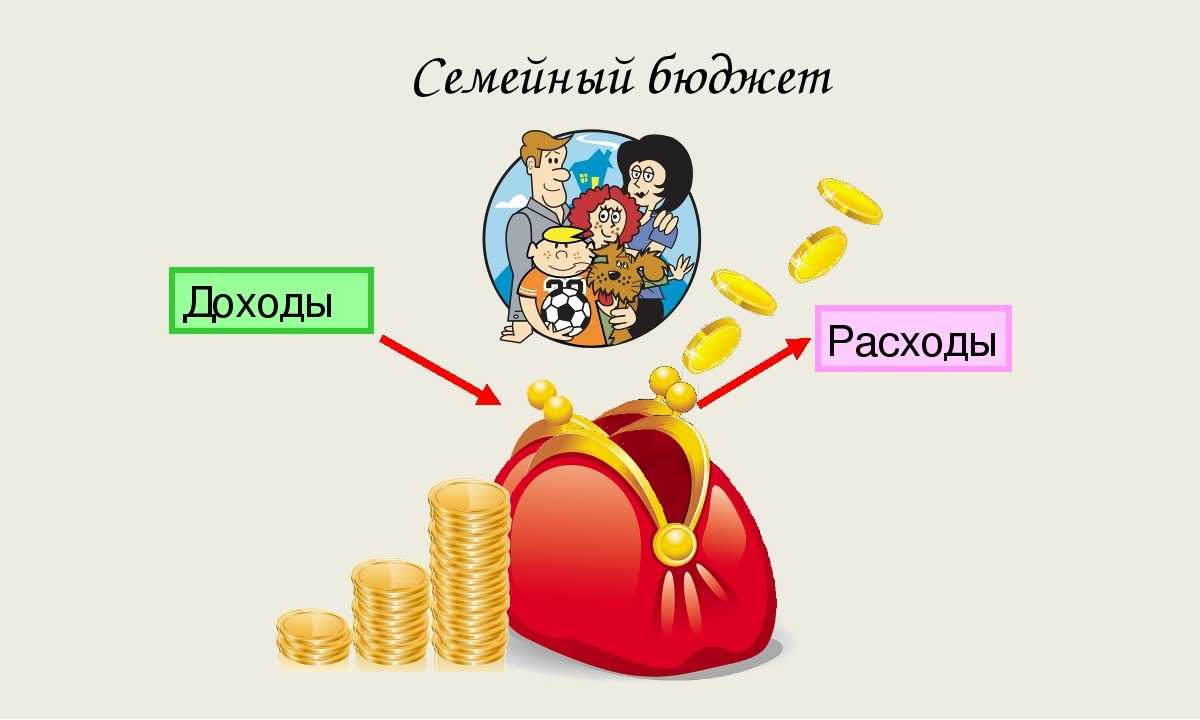 Финансовая грамотность - что это такое? изменение мышления, уроки, советы