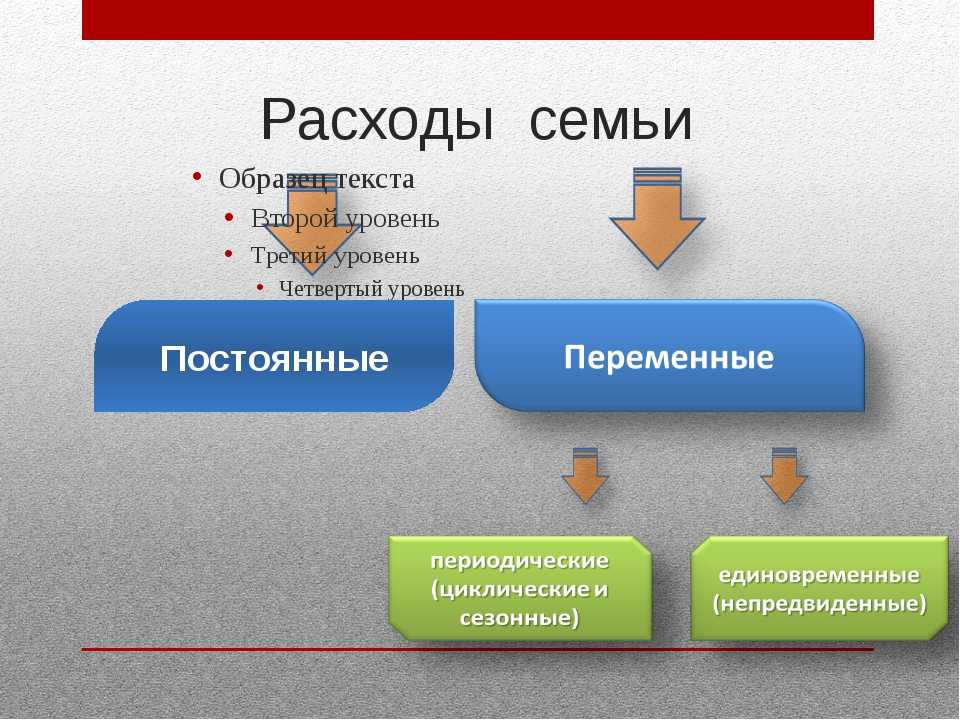 Финансы поют… неумение планировать доходы и расходы
