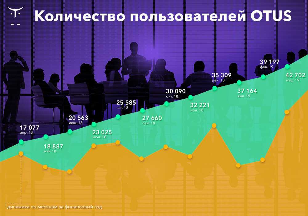 Уровни квалификации программистов и разработчиков
