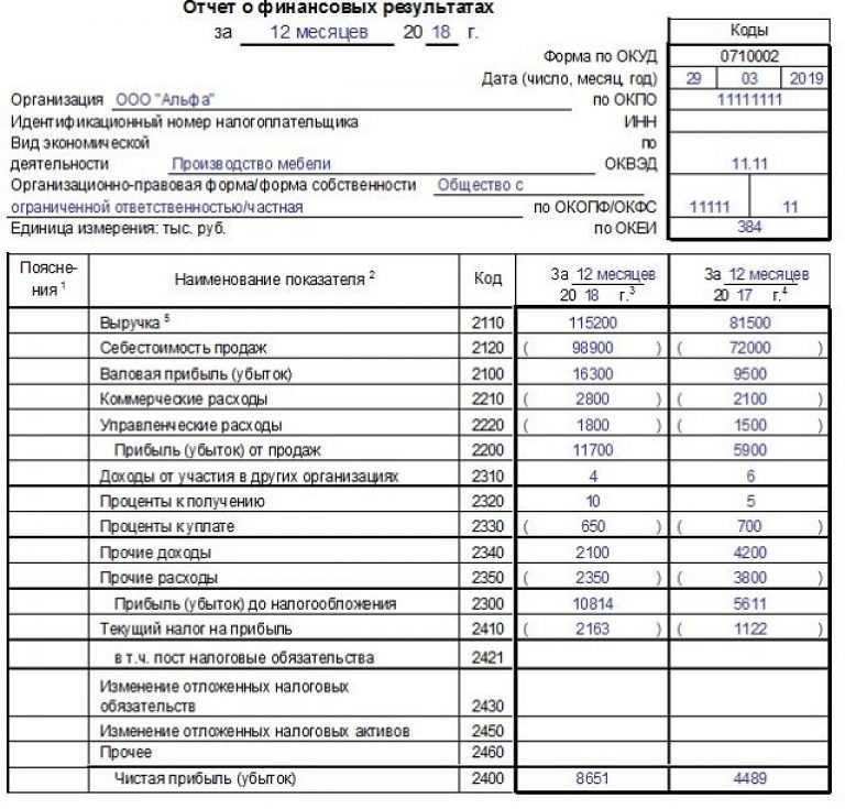 Как проверить правильность бухгалтерского баланса?