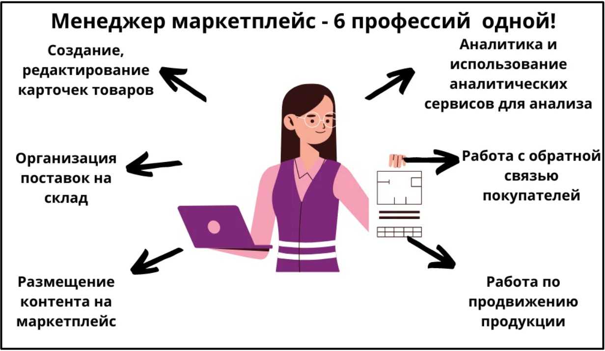 Аккаунт-менеджер: все о профессии от навыков до зарплаты — work.ua