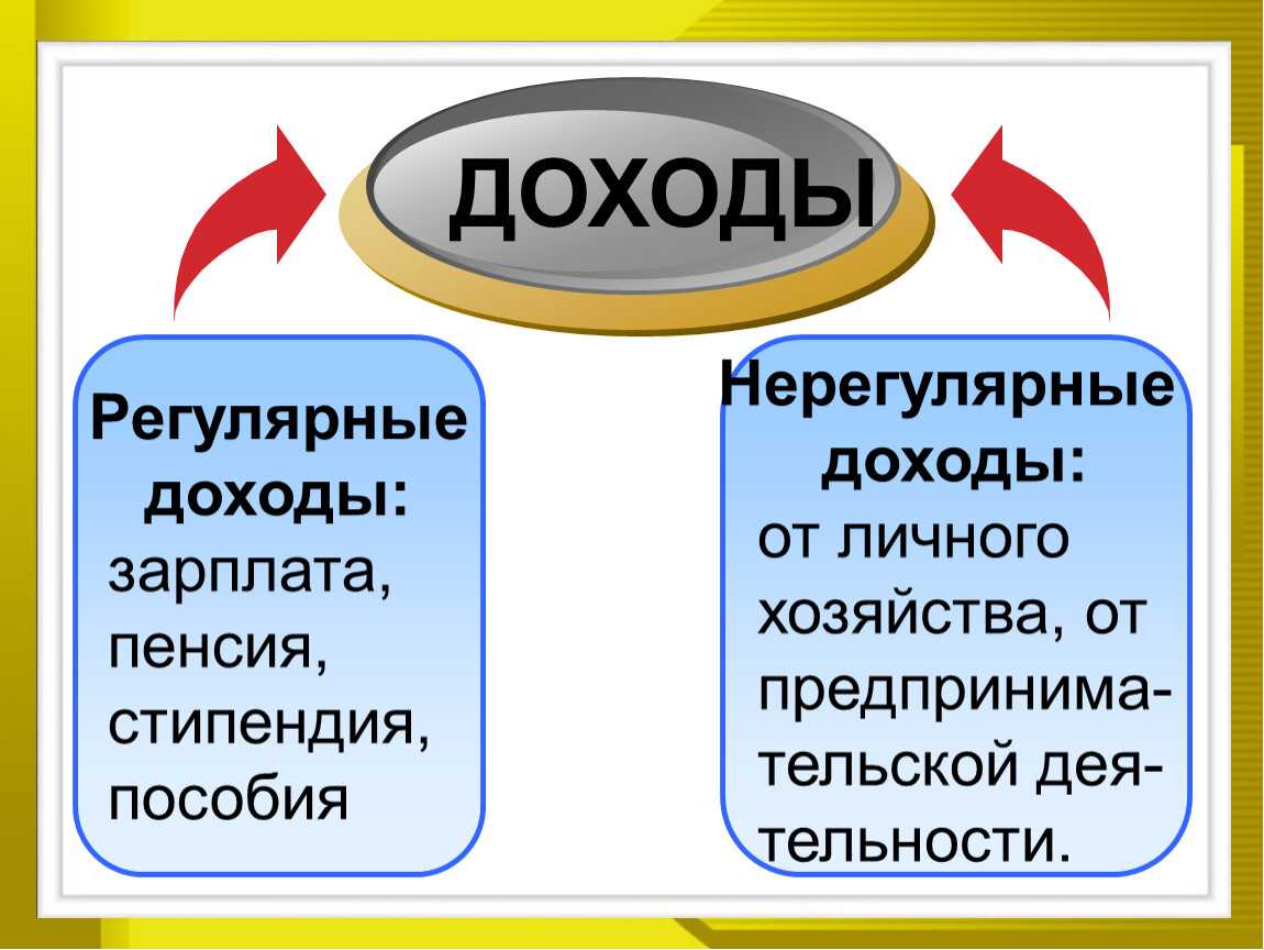 Почему при непостоянном доходе нужно планировать бюджет