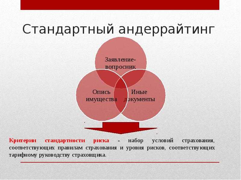 Кто такой андеррайтер и что такое андеррайтинг | азбука трейдера