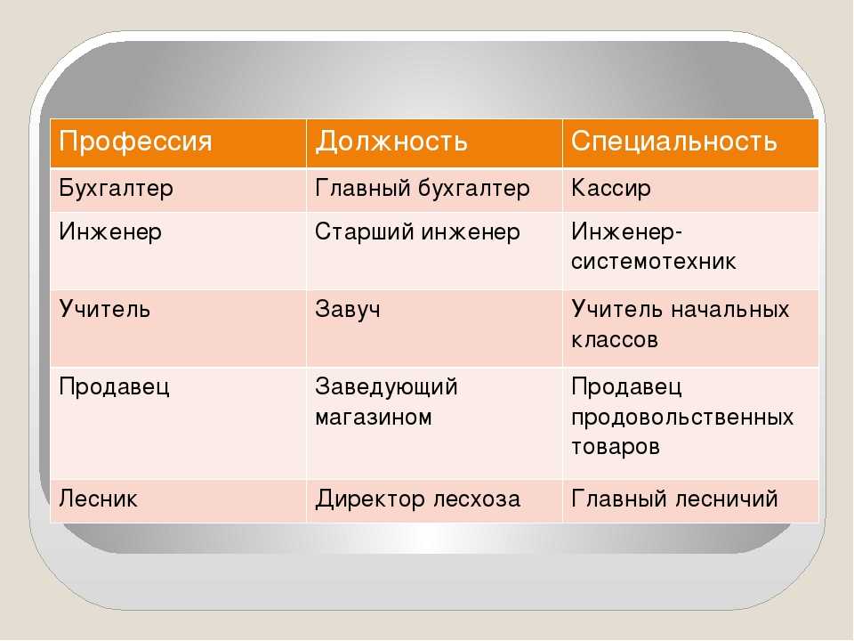 Специальность и профессия: в чем разница и есть ли отличия, определения и примеры