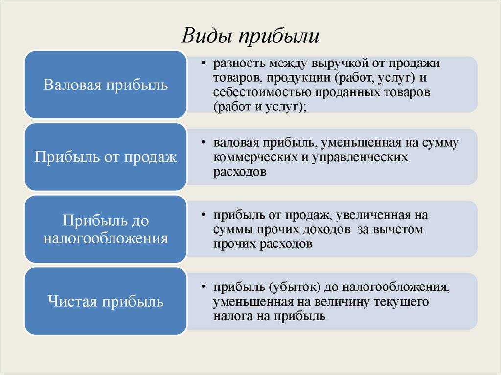 Как рассчитать прибыль предприятия: формула по балансу - юридический советникъ