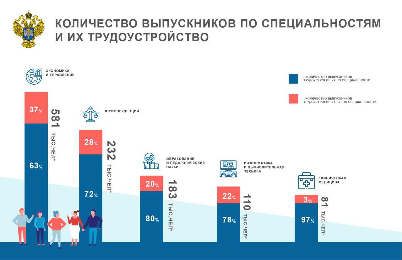 Профессии со средним образованием. кем можно работать со средним образованием | я - леди