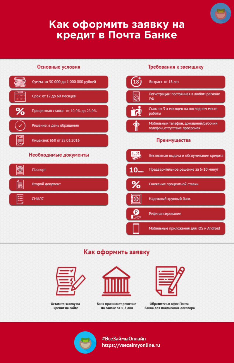 Кто директор почта банка