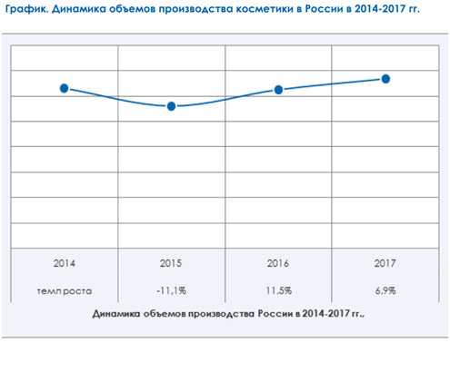 Франшиза косметики и парфюмерии: натуральной, корейской, профессиональной
