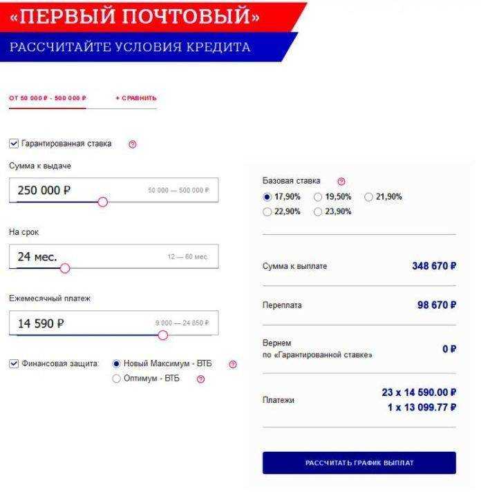 Почта банк кредит наличными: поводные камни