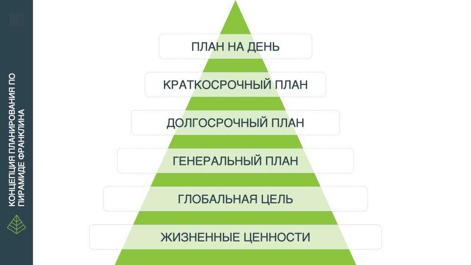 Топ лучших курсов по обучению личностный рост • март 2024