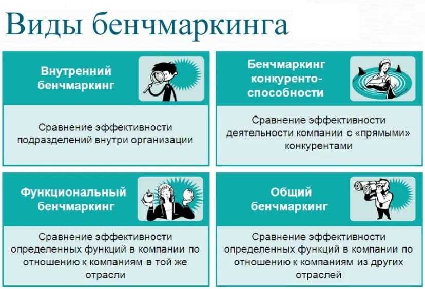 Бенчмаркетинг  сравнительный анализ на основе положительного опыта другого бизнеса