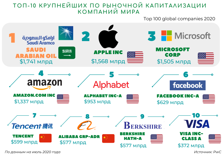 Что такое рыночная капитализация?
