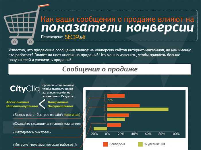 15 советов, как увеличить конверсию в магазине