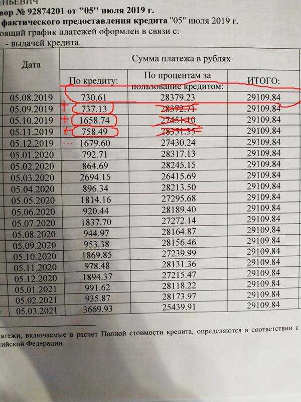 5 ключевых ошибок при досрочном погашении кредита и ипотеки: избегайте этих ошибок
