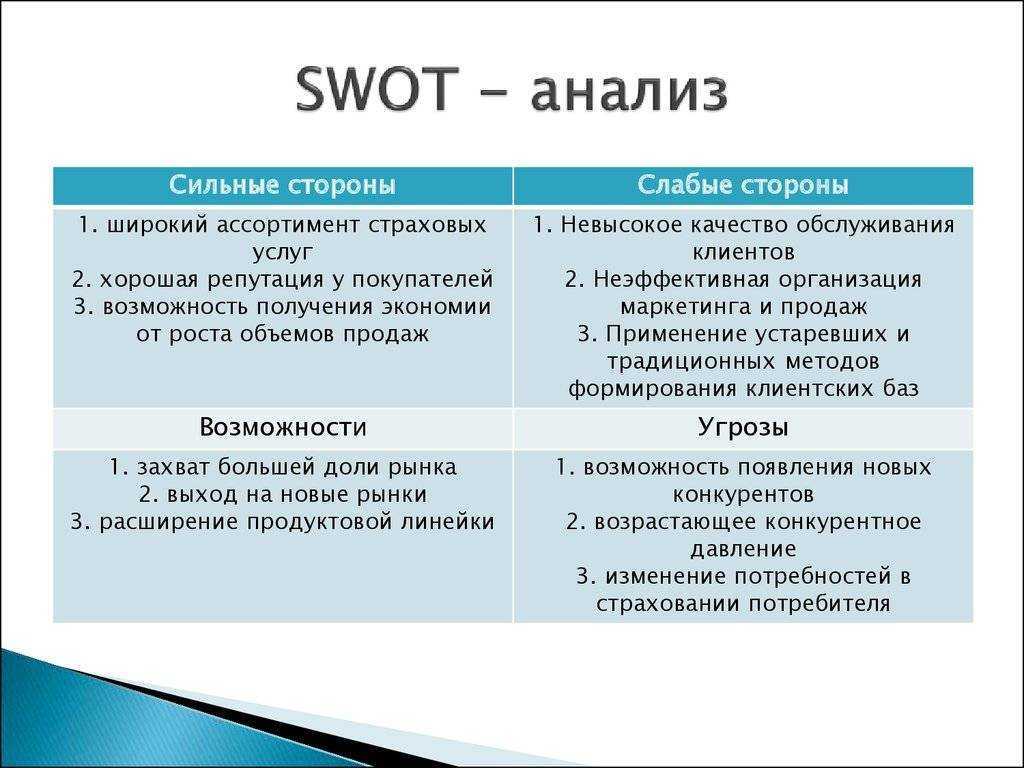Модель пяти сил портера: история возникновения, развития и сущность модели пяти сил м. портера