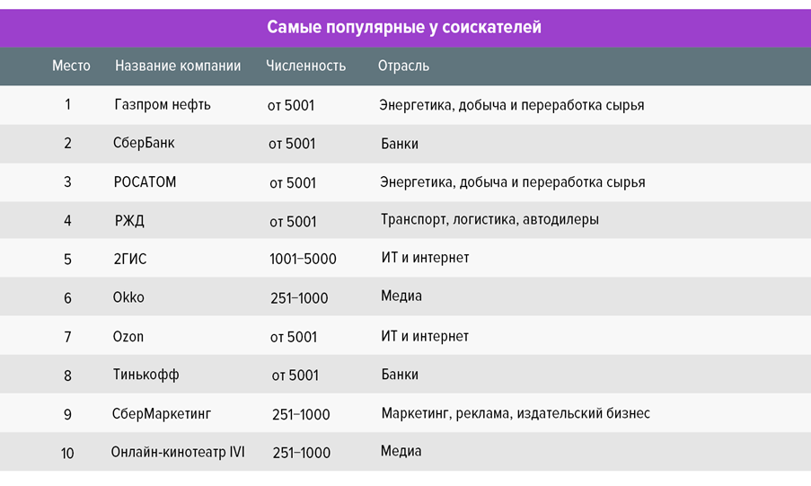 Как устроиться на работу за границей и где искать вакансии