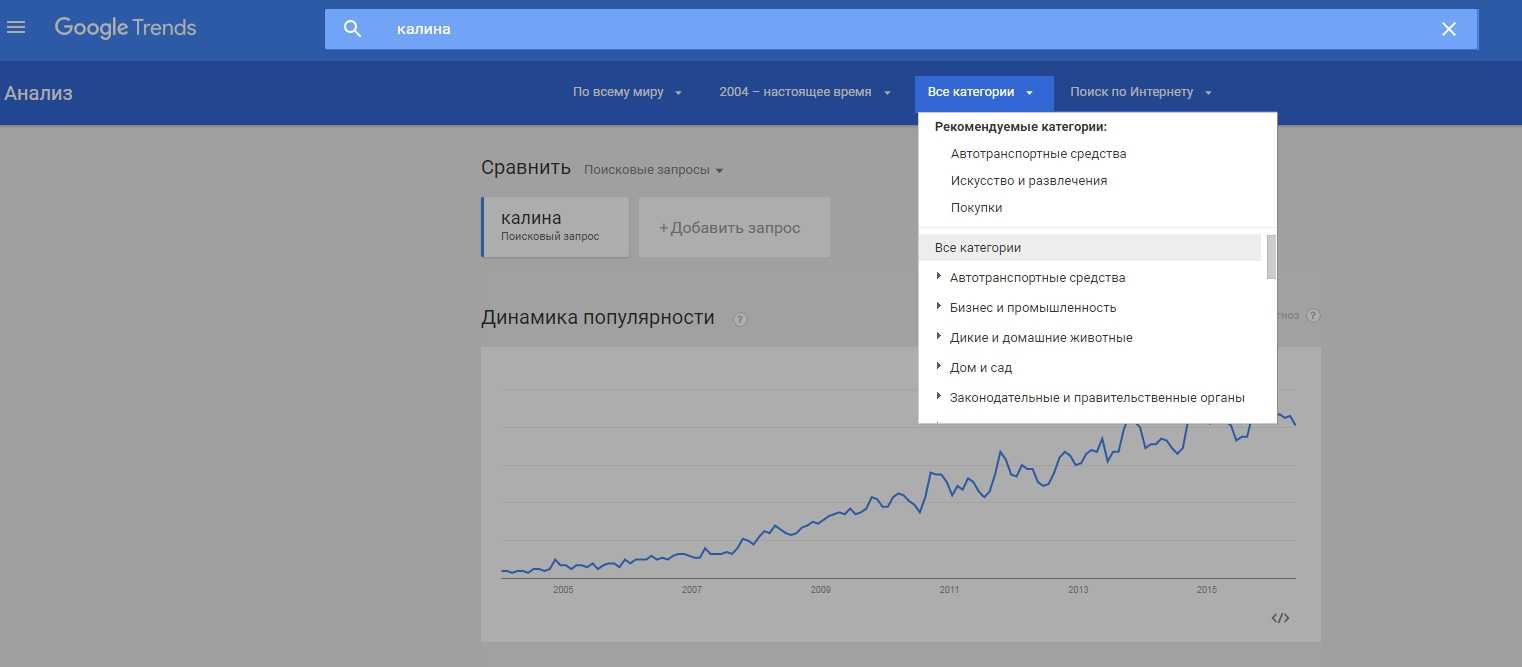 Как определять и ловить тренды в трейдинге | блог gerchik — статьи от александра герчика