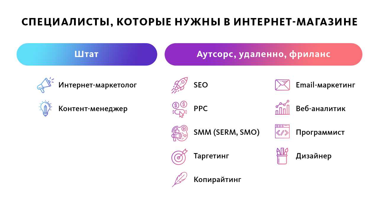 Сегодня мы поговорим о специалисте который нужен практически любой организации