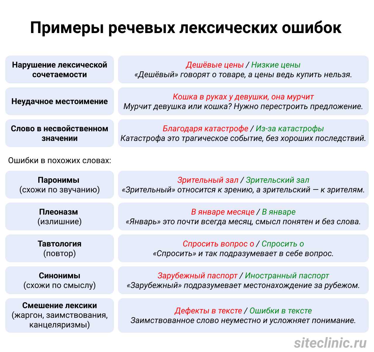 Что написать "о себе" в резюме в 2023 году? примеры - cv2you блог
