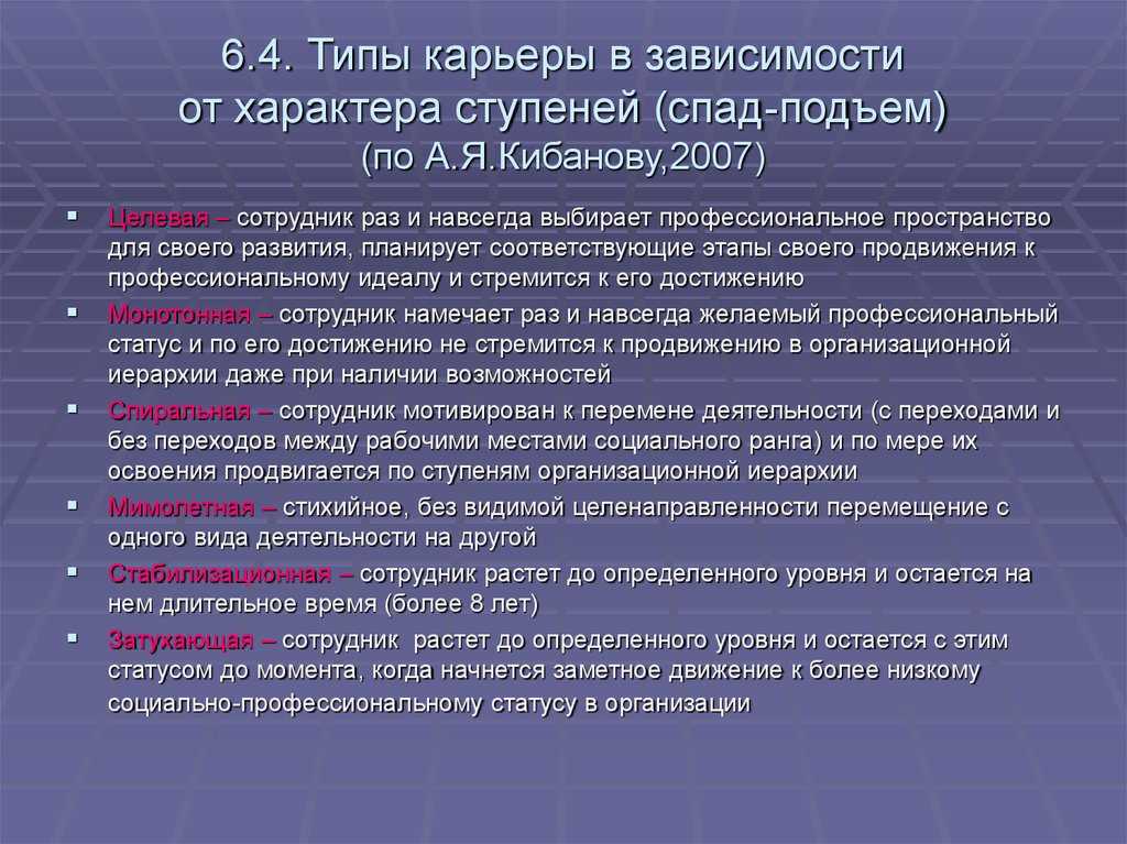 Пять быстрых решений для карьерного роста