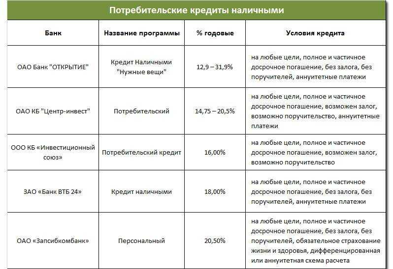 Почта банк