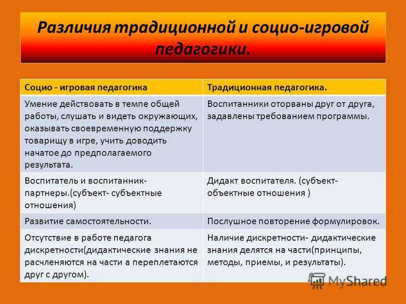 Если вы думаете что маркетинг и реклама это одно и то же в бизнесе вам делать нечего