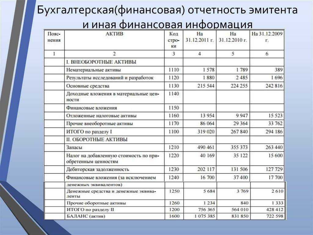 🍧рейтинг лучших франшиз продуктовых магазинов на 2024 год с преимуществами и недостатками