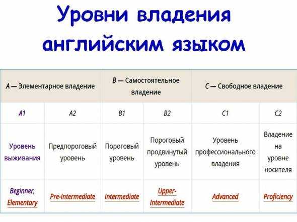 Как написать резюме на английском языке: примеры