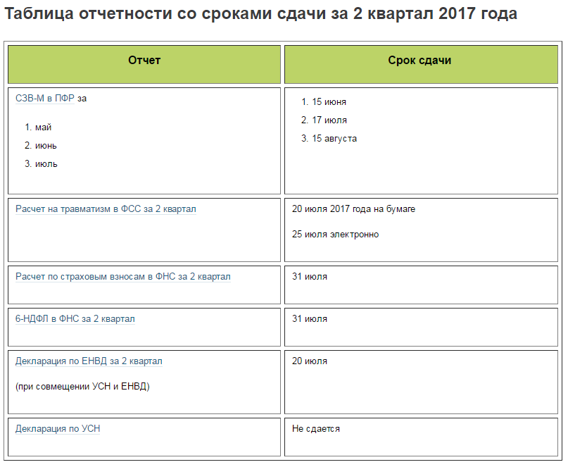 Отчетность мсфо и рсбу: полный обзор | финтолк