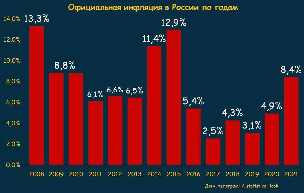 Инфляция: что это, её виды, причины и последствия - узнай что такое