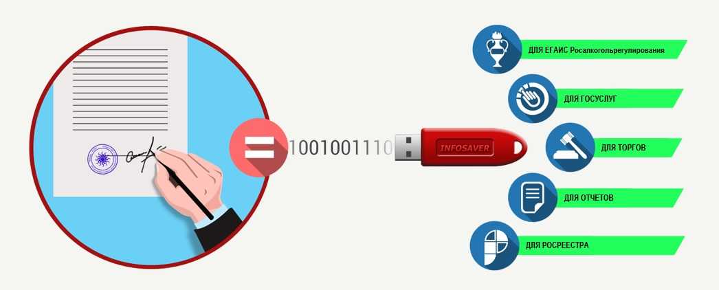 Для чего нужна электронная цифровая подпись? зачем нужна эцп? — «моё дело»