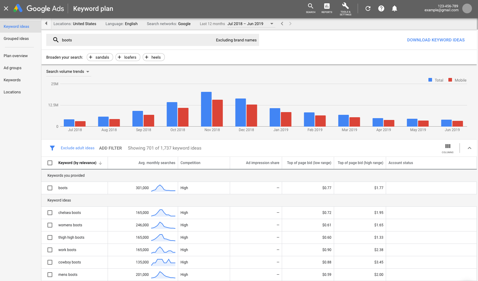 Google adwords - настройка рекламы своими руками, руководство для новичков