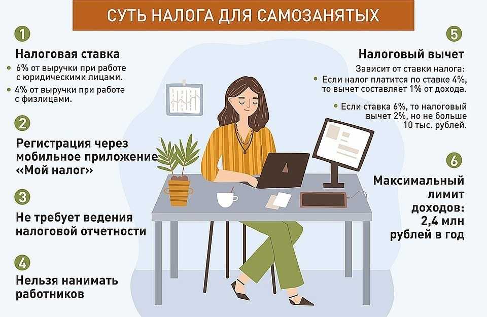 Продамус - платежная система с онлайн-кассой для самозанятых и ип