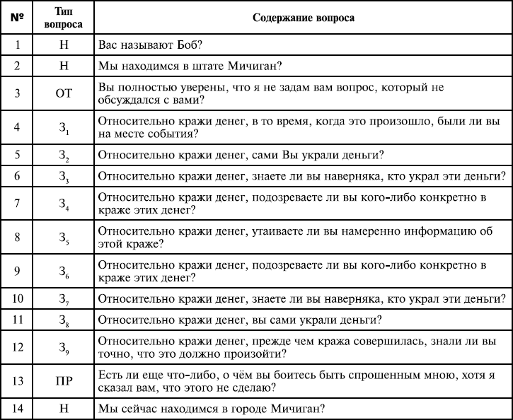 Как обмануть детектор лжи полиграф: способы пройти проверку