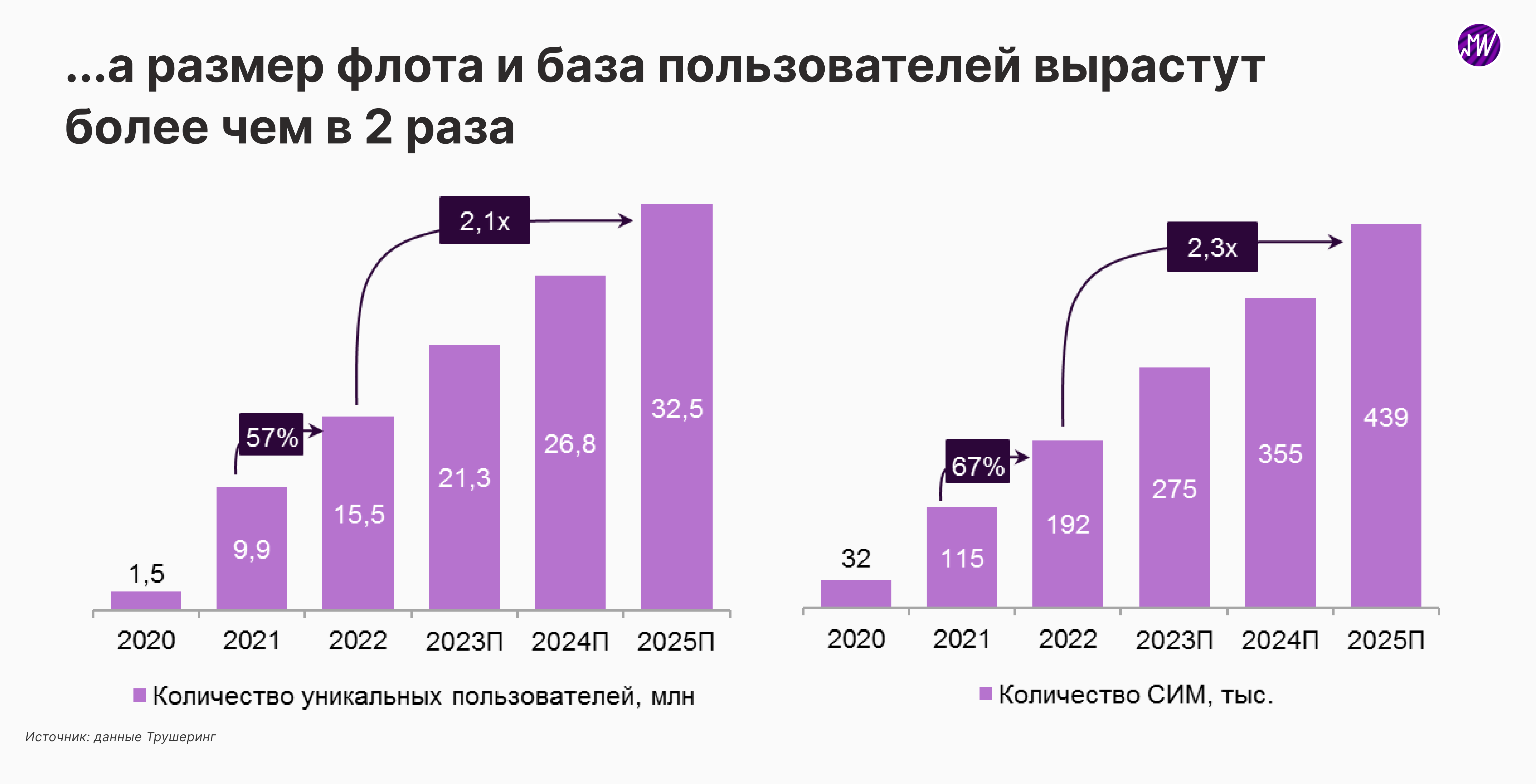 Купить франшизу шеринга электросамокатов MATUR city описание стоимость и инвестиции условия открытия бизнеса Отзывы о франшизе кикшеринга MATUR city