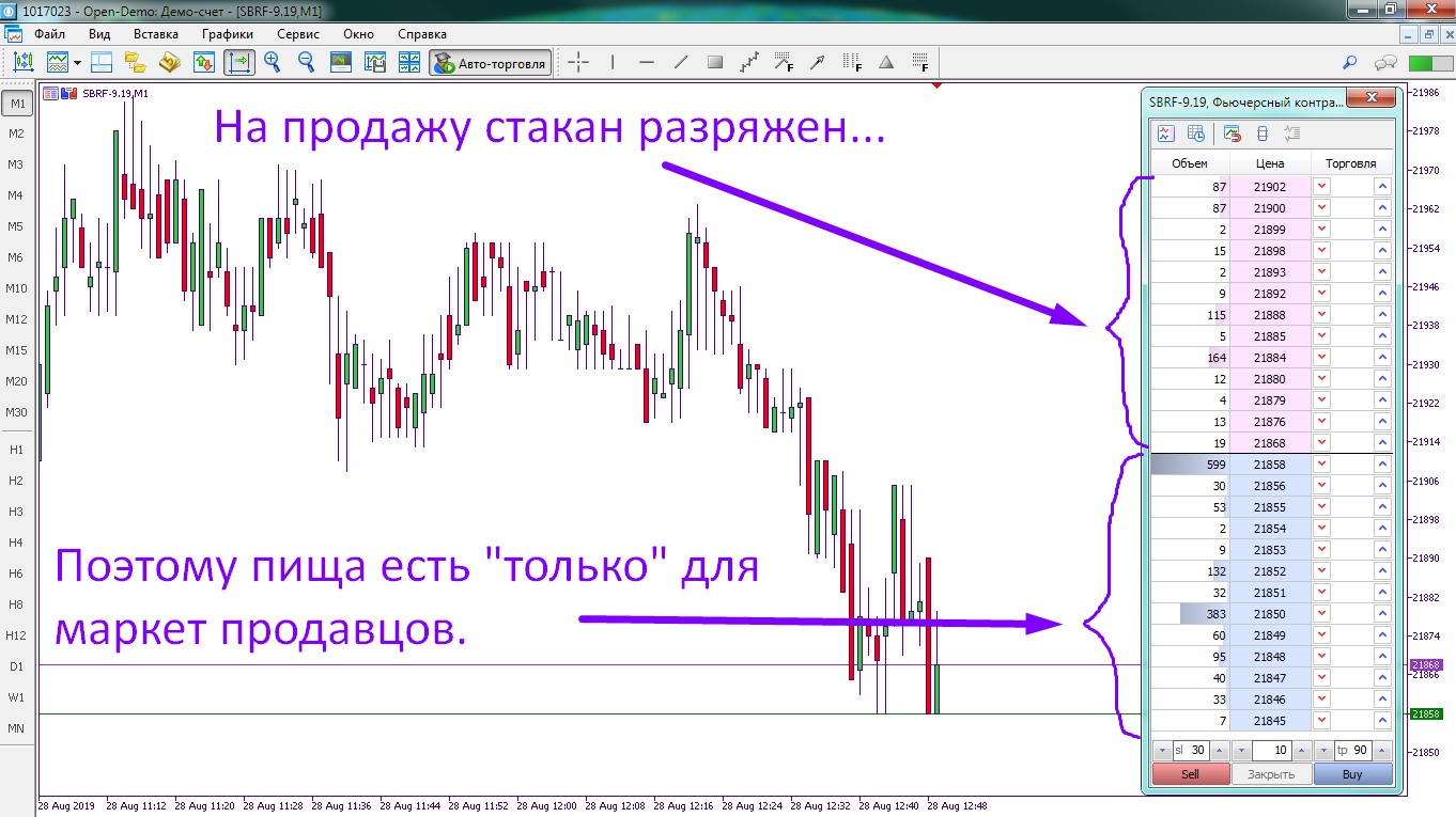 5.5. виды заявок на совершение биржевых сделок. как играть на российских биржах.