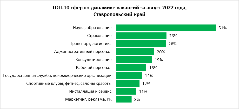 Навыки в резюме: что писать в 2024, новые примеры и рекомендации