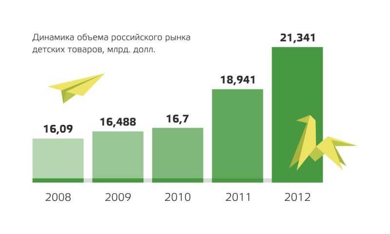 Франшиза детские игрушки развивающие