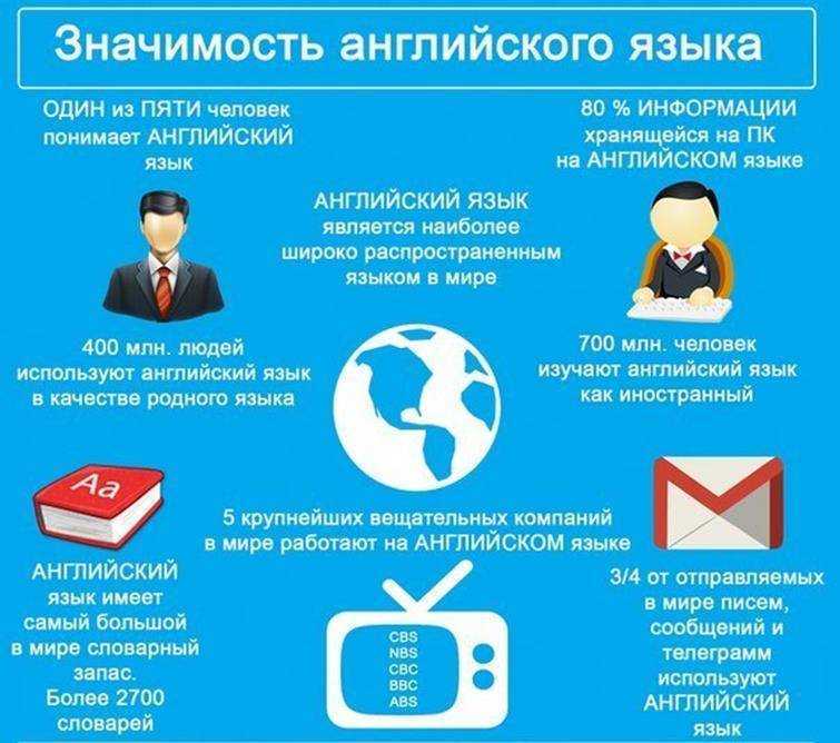 10 убедительных причин изучения иностранных языков