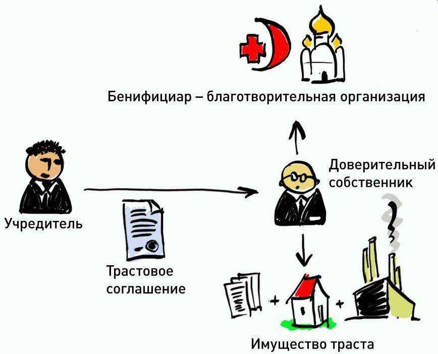 Мажоритарный и миноритарный акционер: статус, права и защита интересов :: businessman.ru