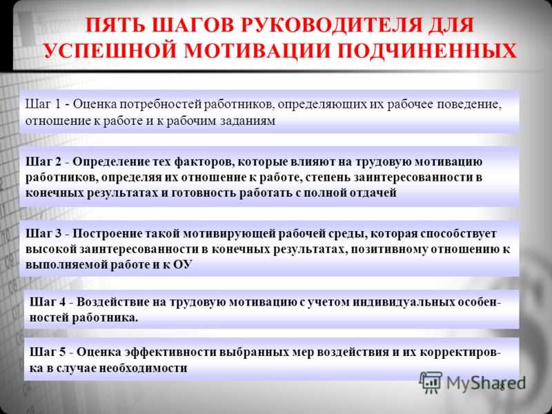 Как быть более продуктивным? 40 способов