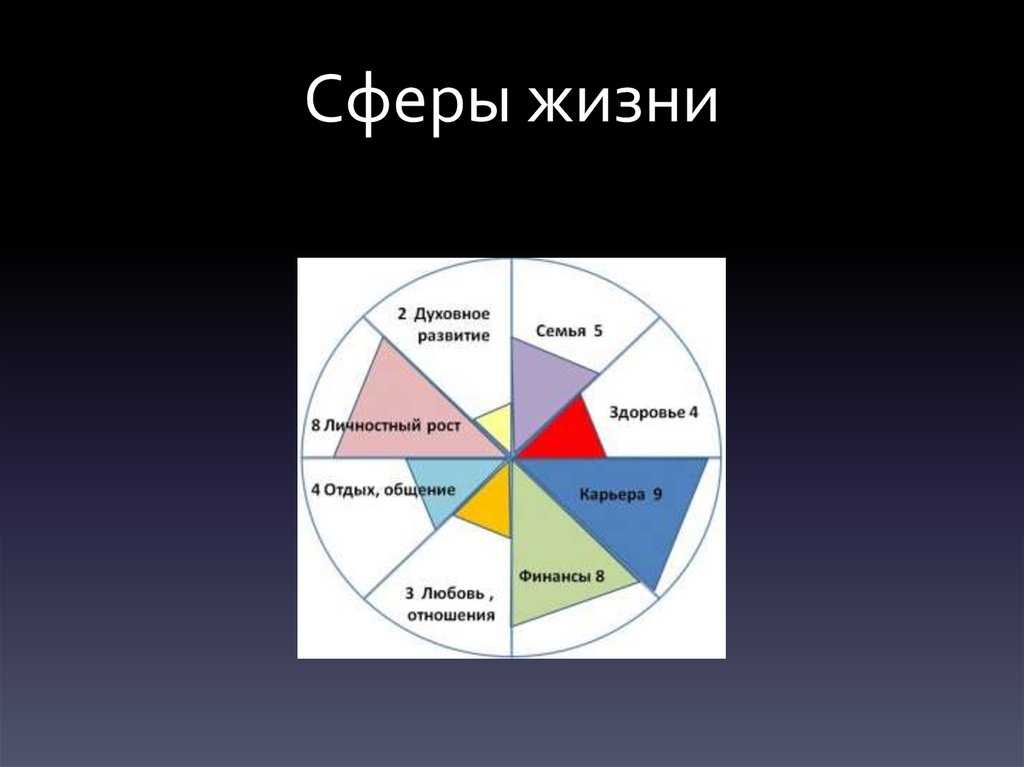 Колесо баланса: что это, как составить и работает ли | рбк тренды