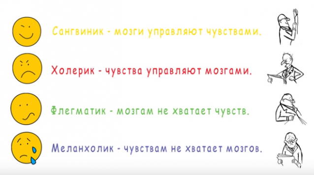 Типы темперамента и их психологическая характеристика