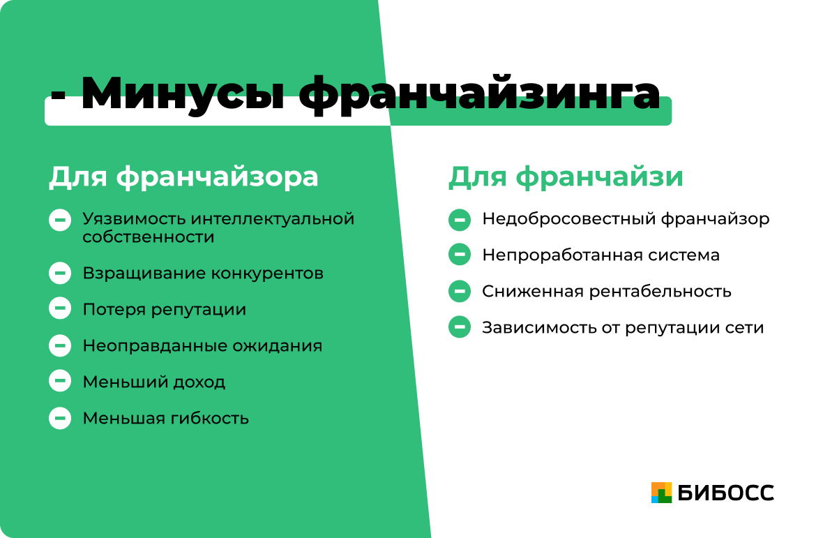 Франшиза надосрочно: успешный бизнес полиграфического бренд-производства