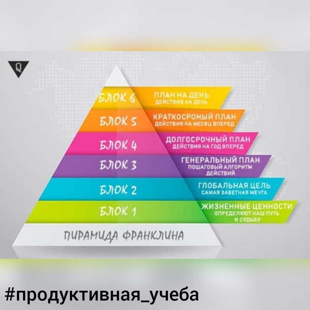 Учимся правильно составлять планы на год, месяц, неделю и день